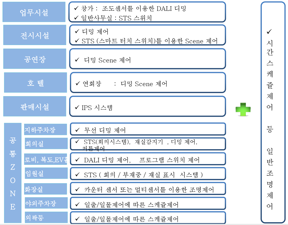 2017-02-10-2017년버전-BAS표준제안서-PDF-113 사본.PNG