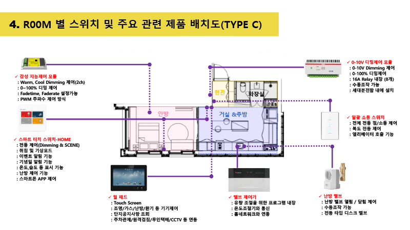 스마트터치스위치-Home (STS-Home)-6.png