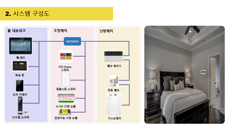 스마트터치스위치-Home (STS-Home)-4.png