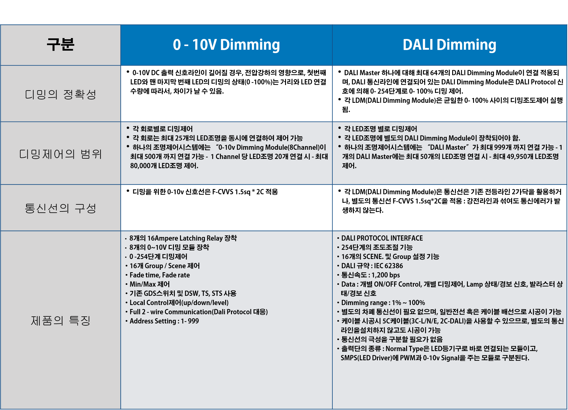 h_dali_compare3.png