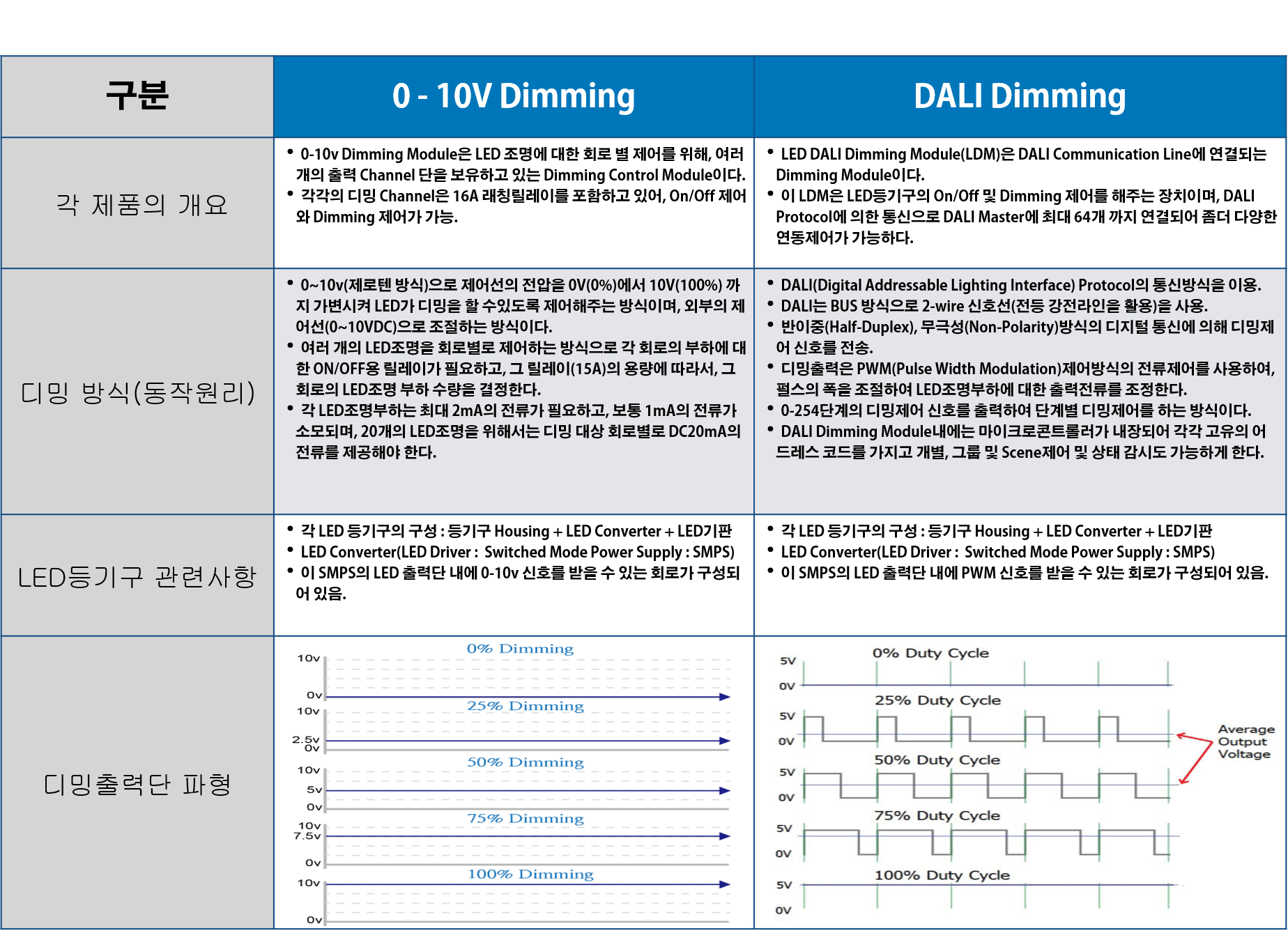 h_dali_compare1.png