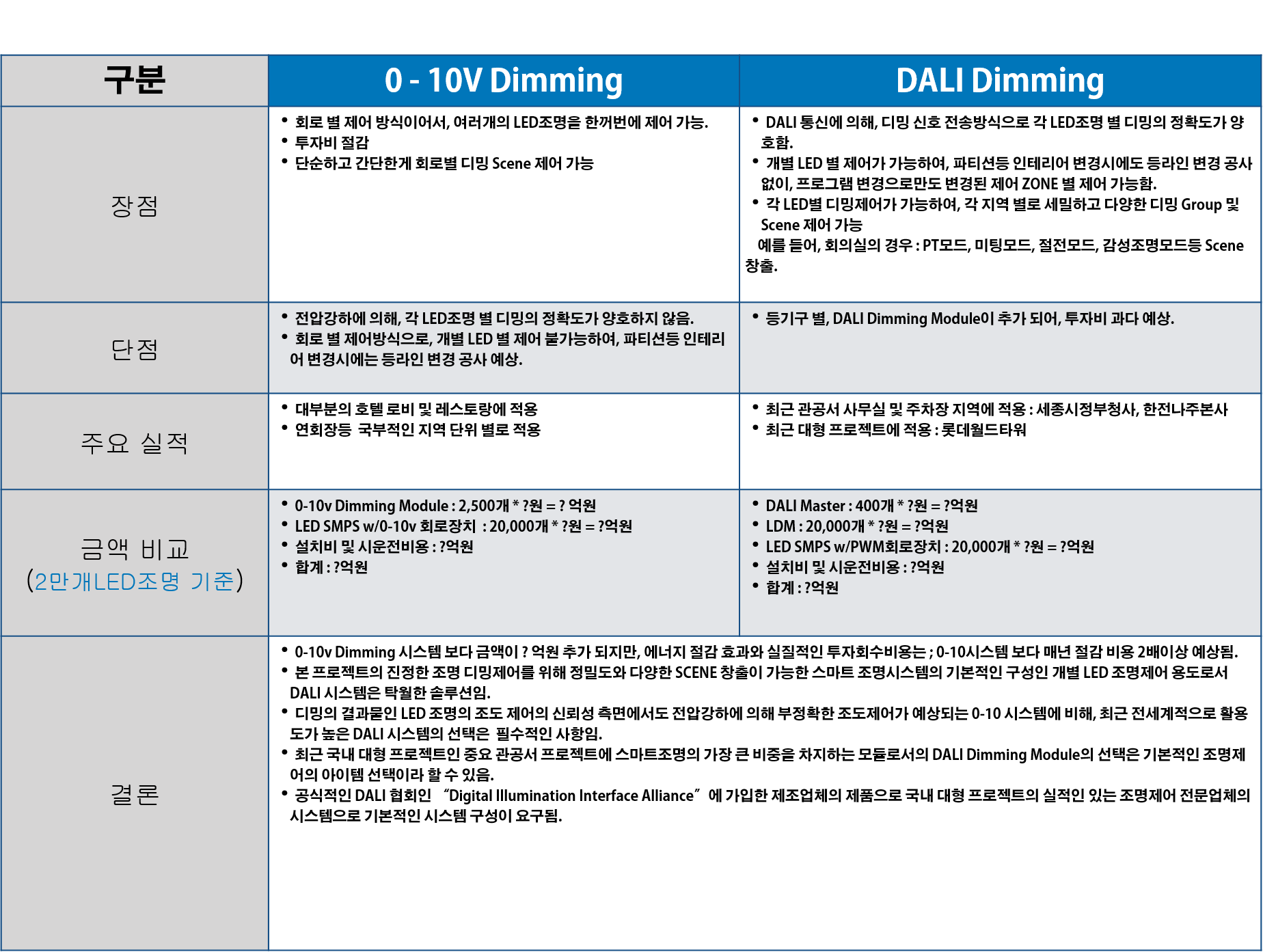 h_dali_compare4.png